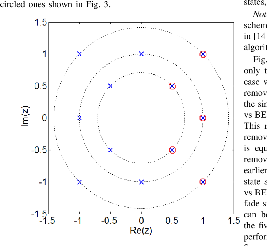 Complex Plane Data Visualization