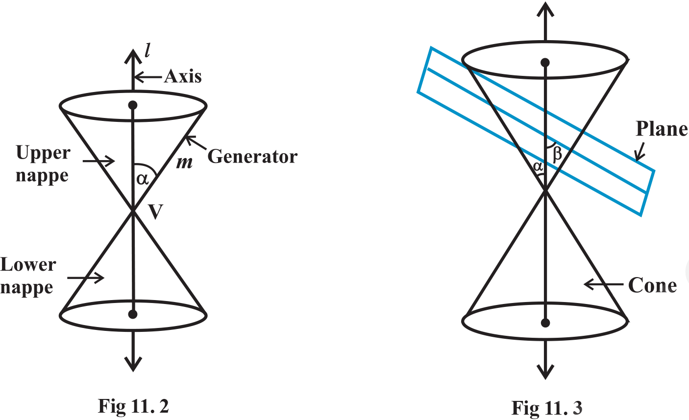 Cone_and_ Plane_ Intersection_ Diagrams