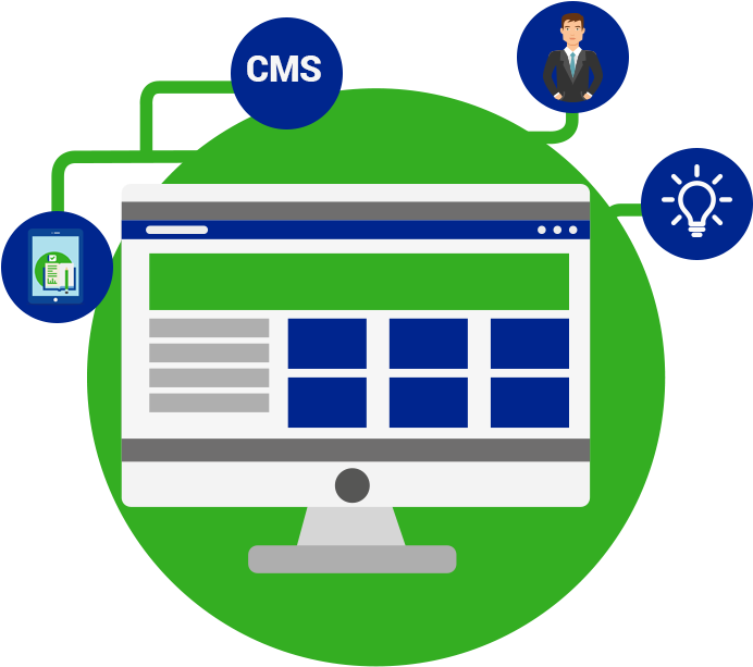 Content Management System Components