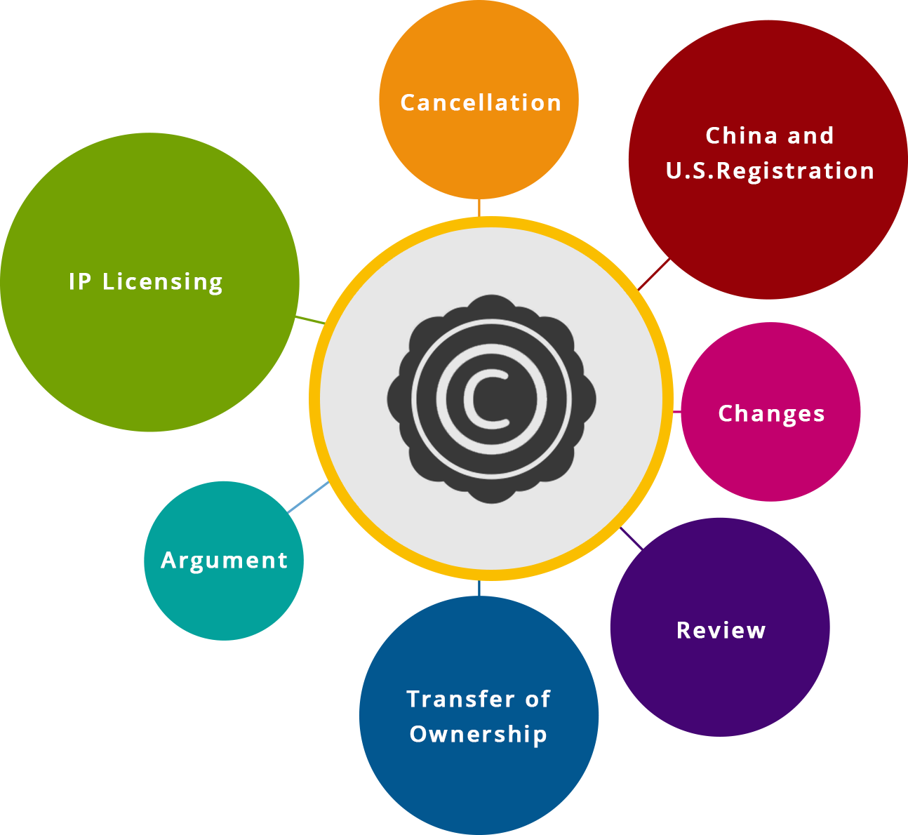 Copyright Process Infographic