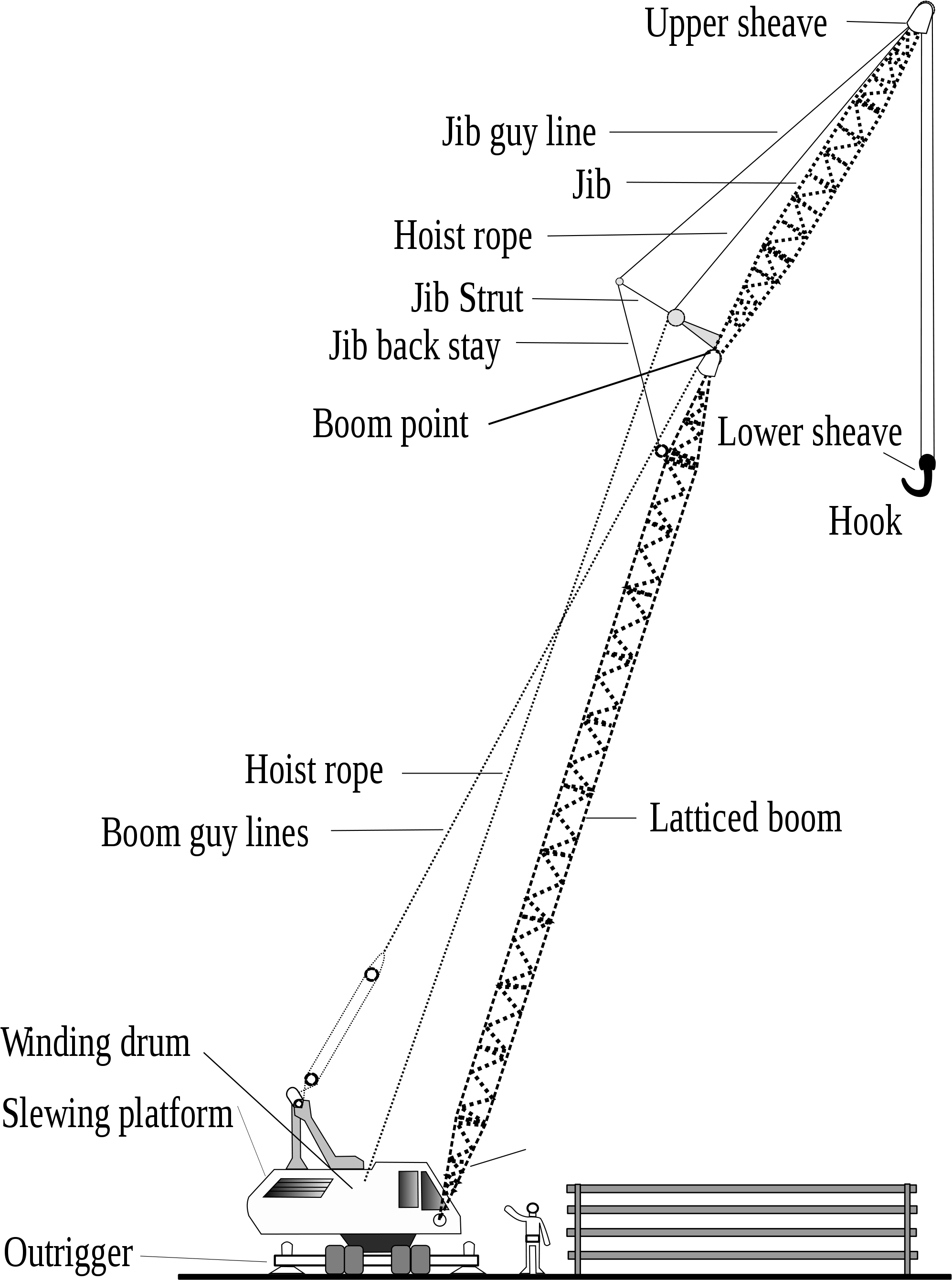 Crane Components Diagram