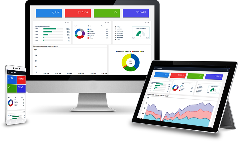 Cross Device Analytics Dashboard