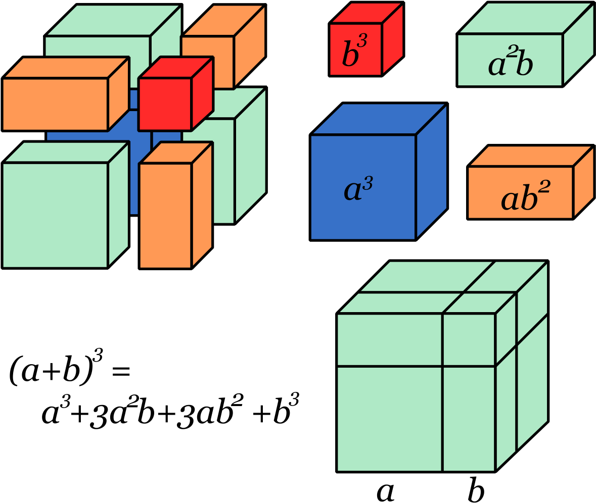 Cubed Binomial Visualization