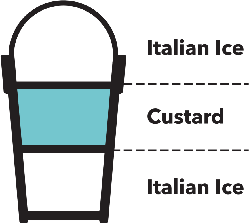 Custardvs Italian Ice Diagram