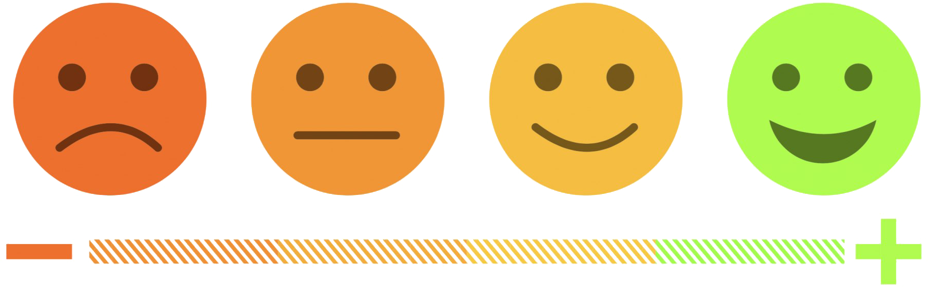 Customer_ Satisfaction_ Scale_ Emoji