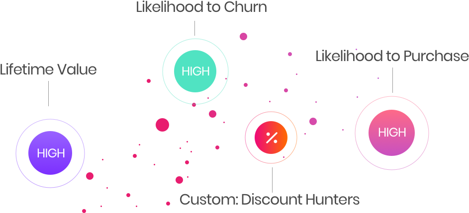 Customer Value Metrics Visualization