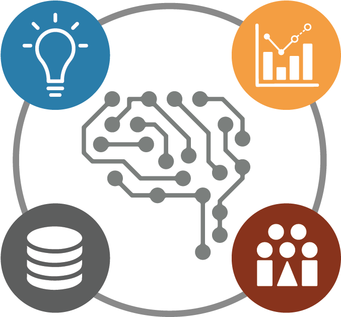 Data Driven Decision Making Concepts