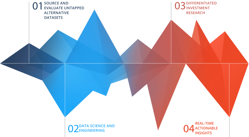 Data Driven Strategy Infographic