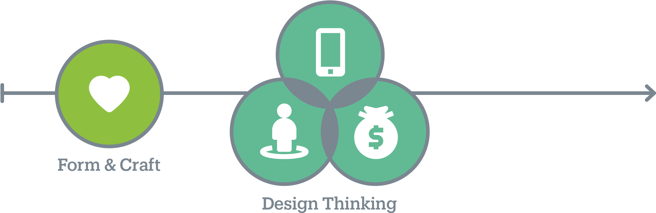 Design Thinking Concept Illustration