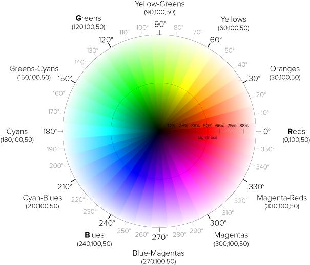 Detailed Color Wheelwith Labelsand Degrees