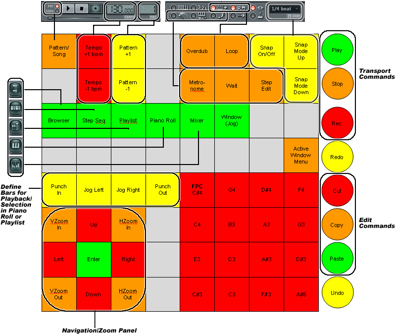 Digital Audio Workstation Controller Layout