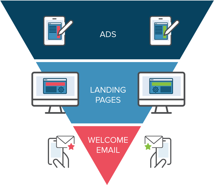 Digital Marketing Funnel Structure