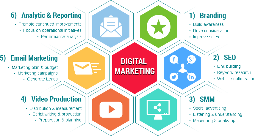 Digital Marketing Strategies Hexagon Infographic