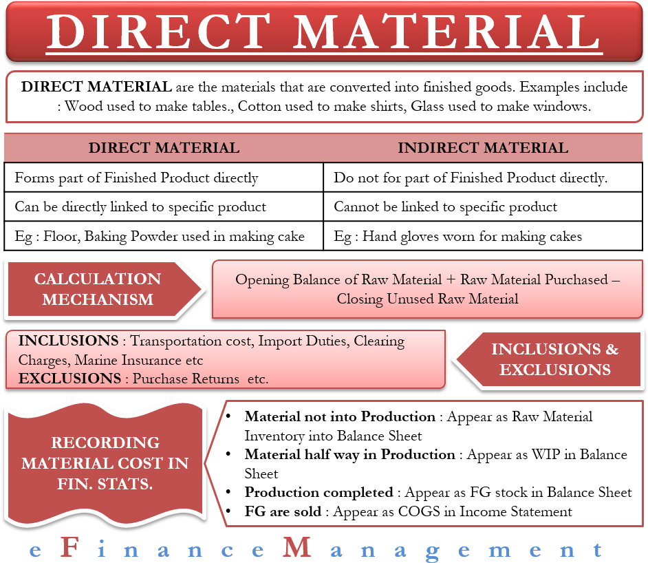 Directvs Indirect Material Management Infographic