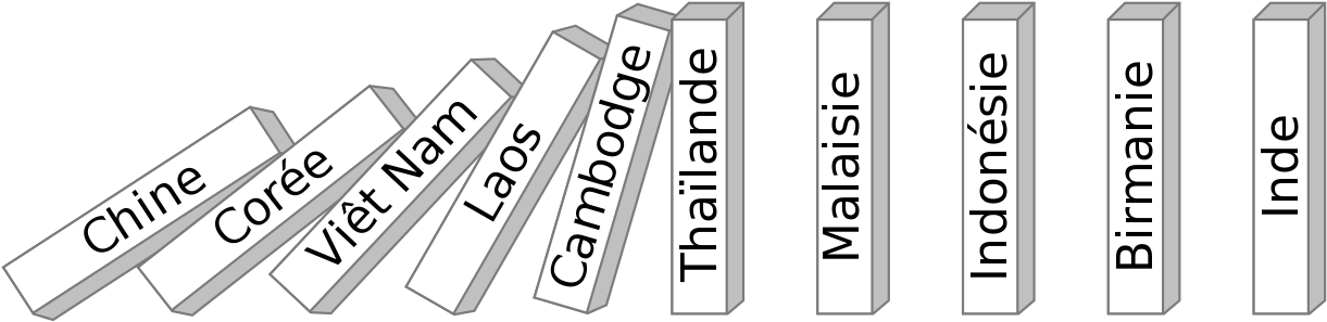 Domino Effect Asian Countries