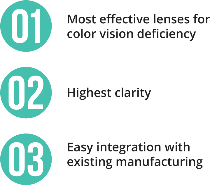 Effective Lenses Color Vision Clarity Integration