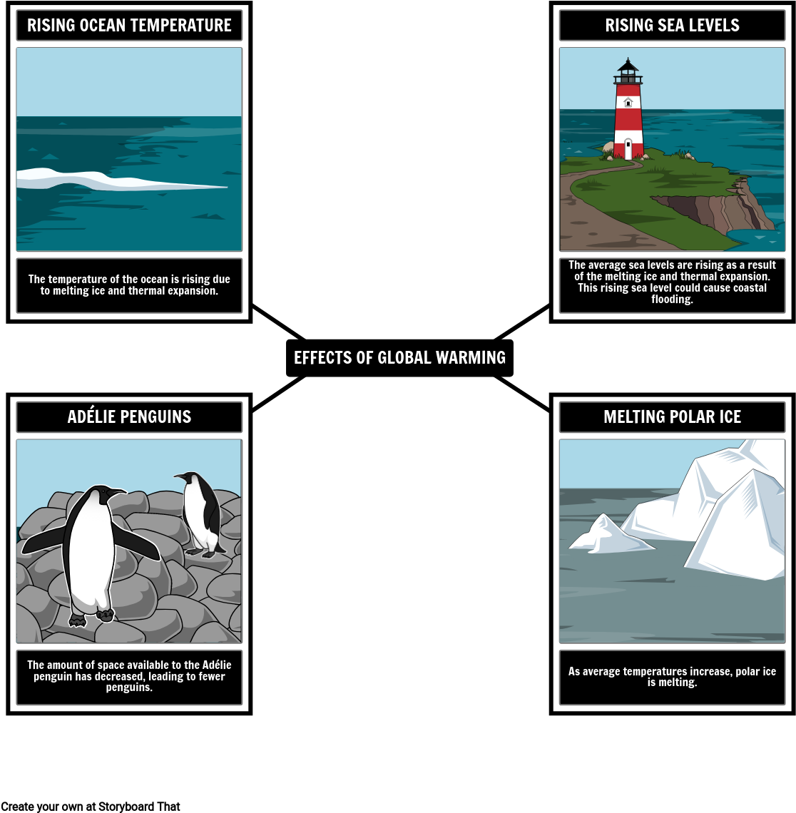 Effectsof Global Warming Infographic