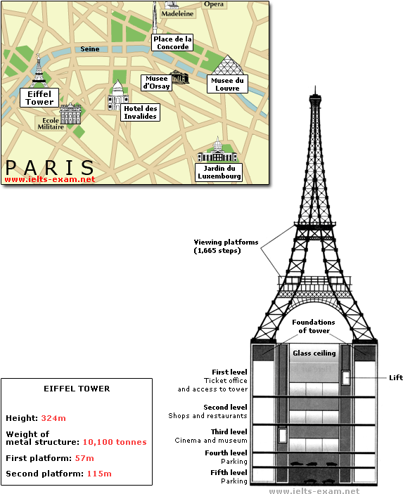 Eiffel Tower Mapand Sectional View