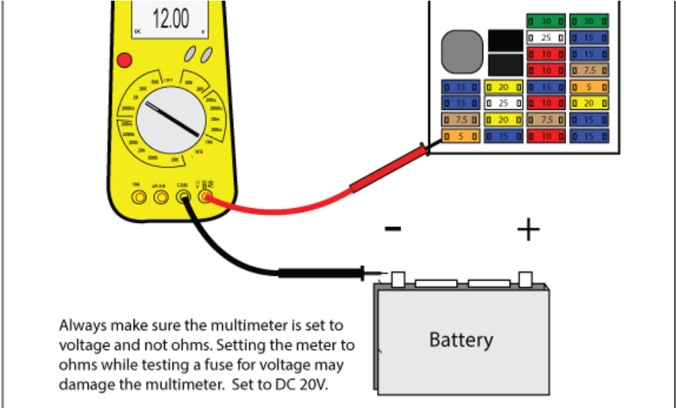 Electric Car Battery Testing With Multimeter