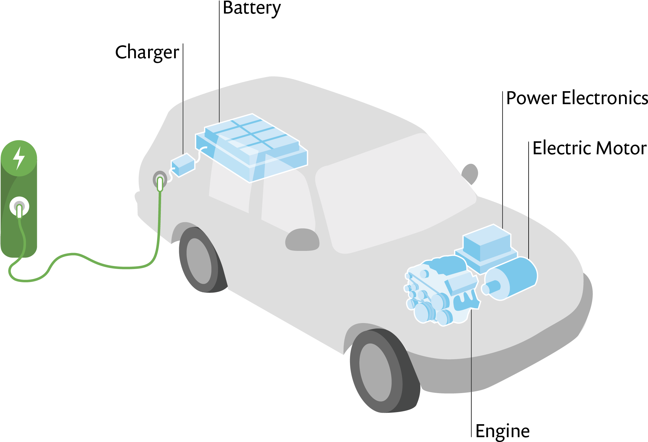 Electric Car Componentsand Charging