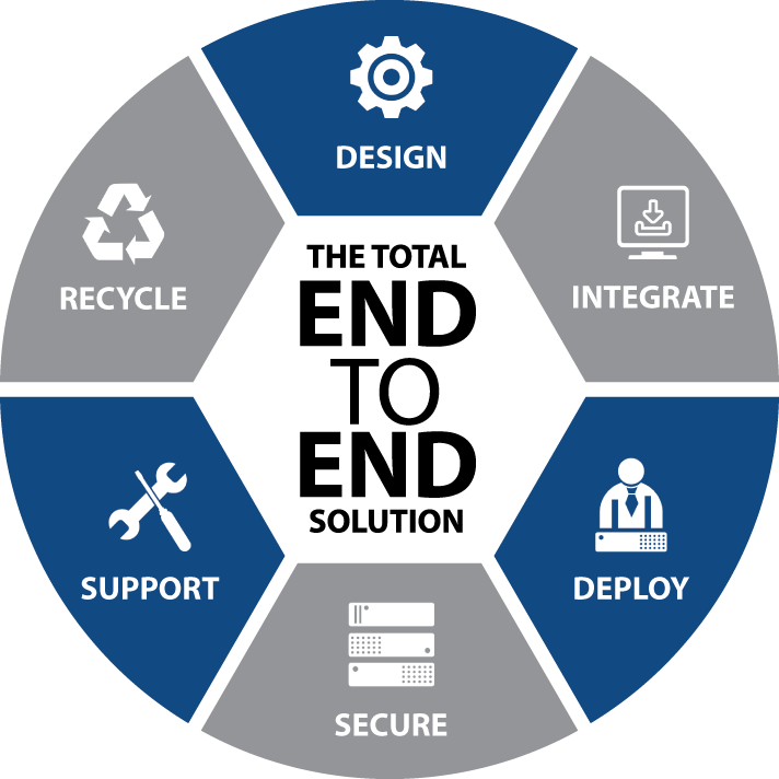 Endto End Solution Infographic