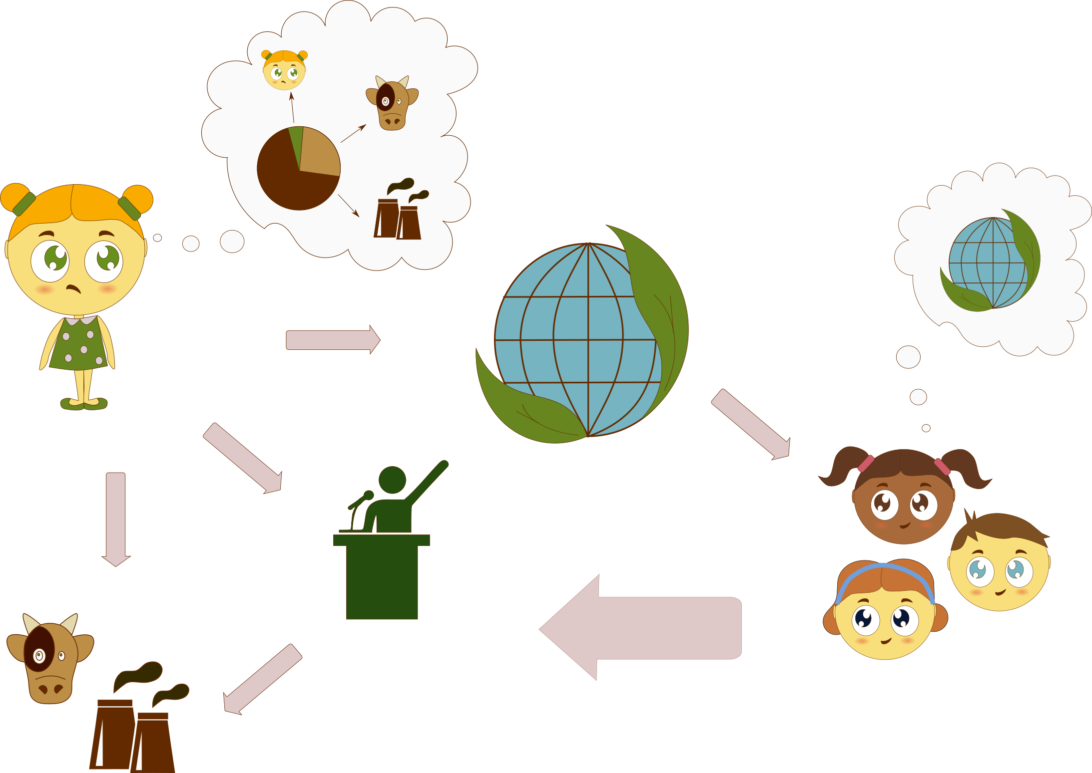 Environmental Education Cycle Graphic