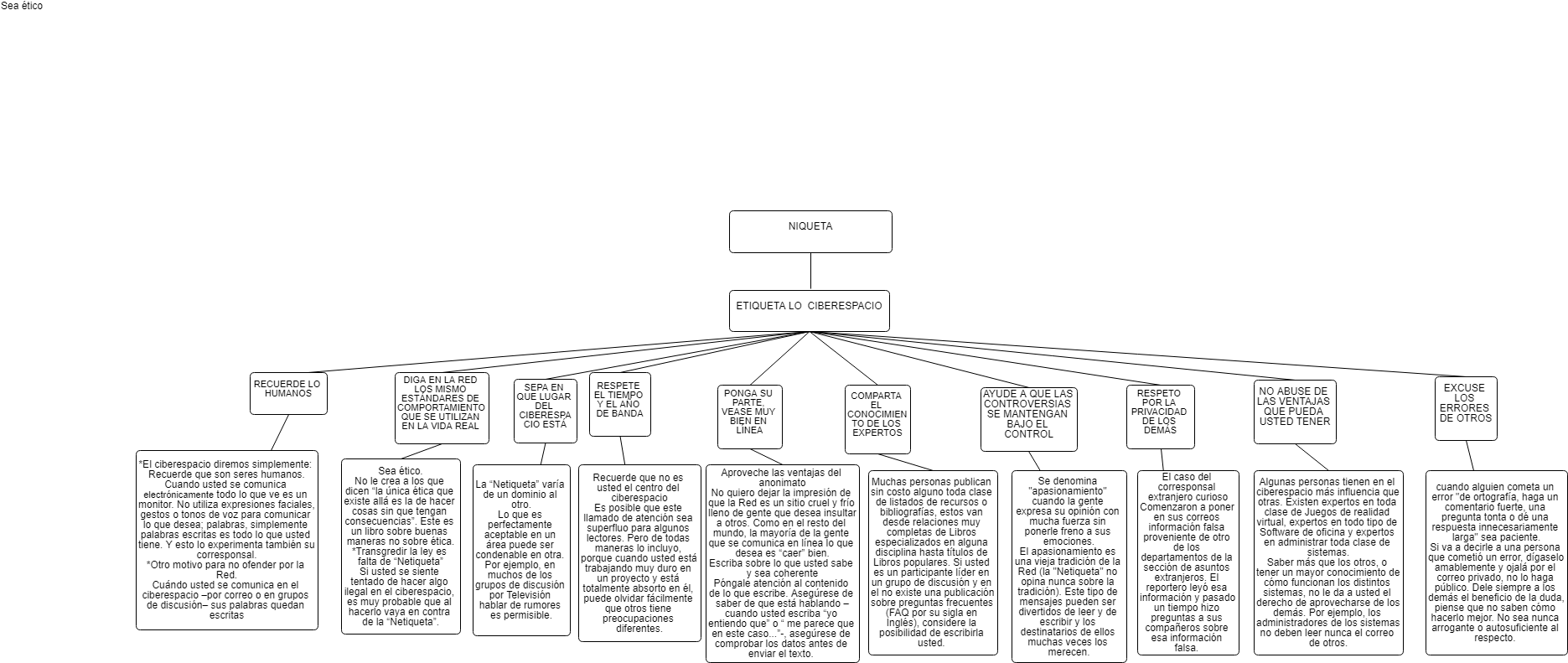 Etiquetay Ciberespacio Flowchart