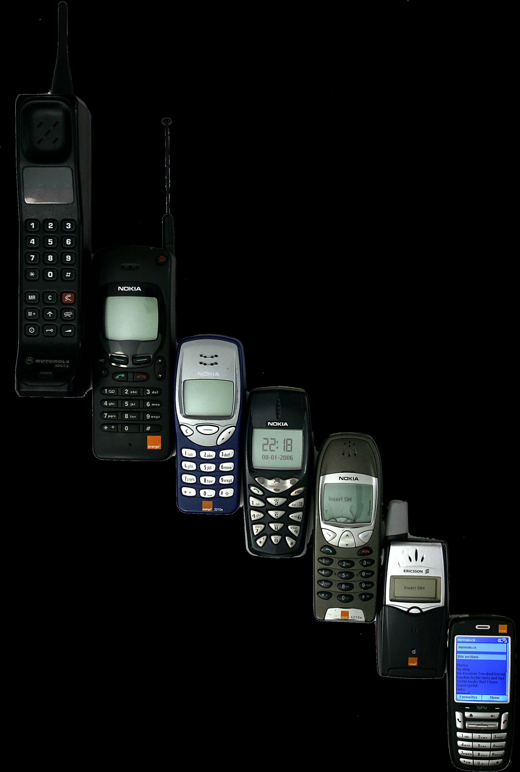 Evolutionof Mobile Phones