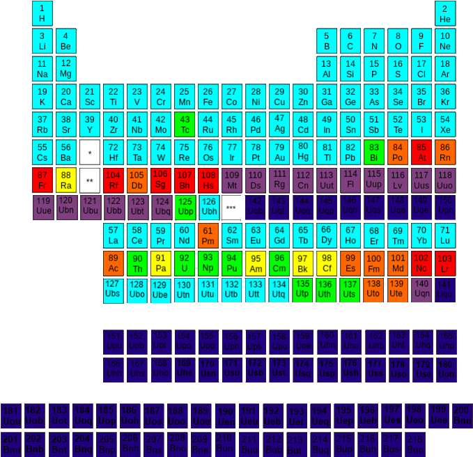 Extended_ Periodic_ Table_with_ Elements_and_ Unknowns