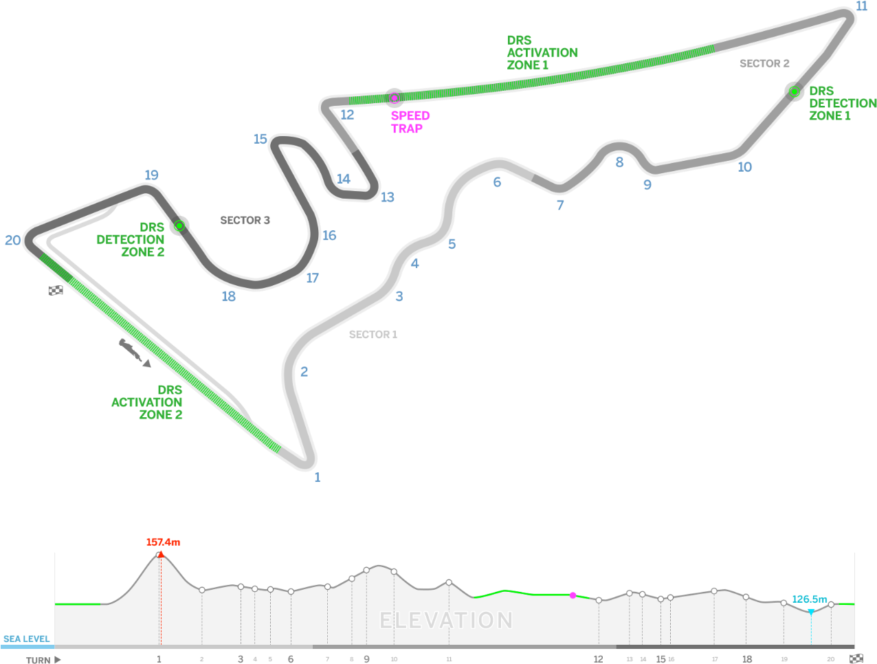 F1 Track Layoutand Elevation Profile