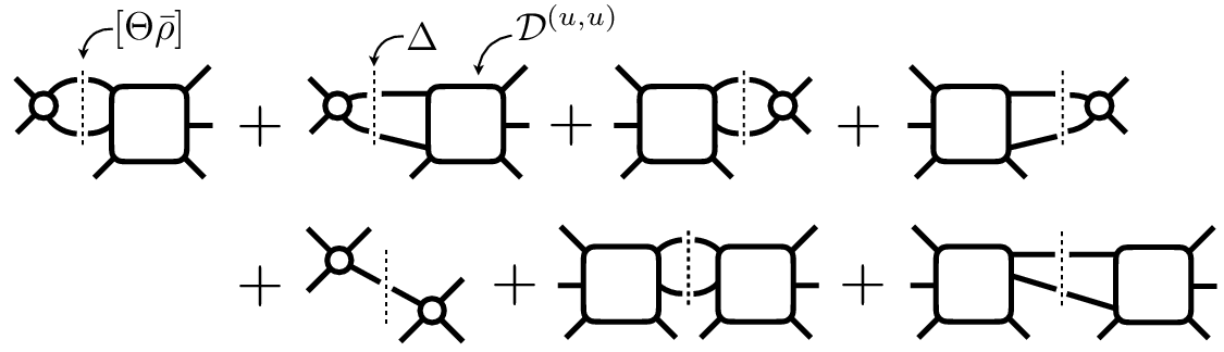 Feynman Diagrams Quantum Physics