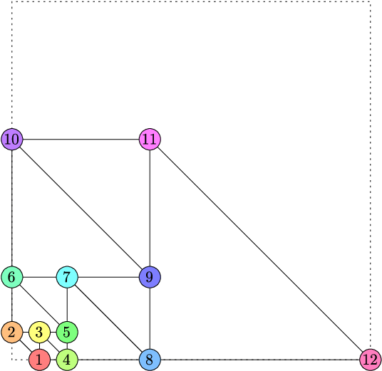 Fibonacci Sequence Graphical Representation