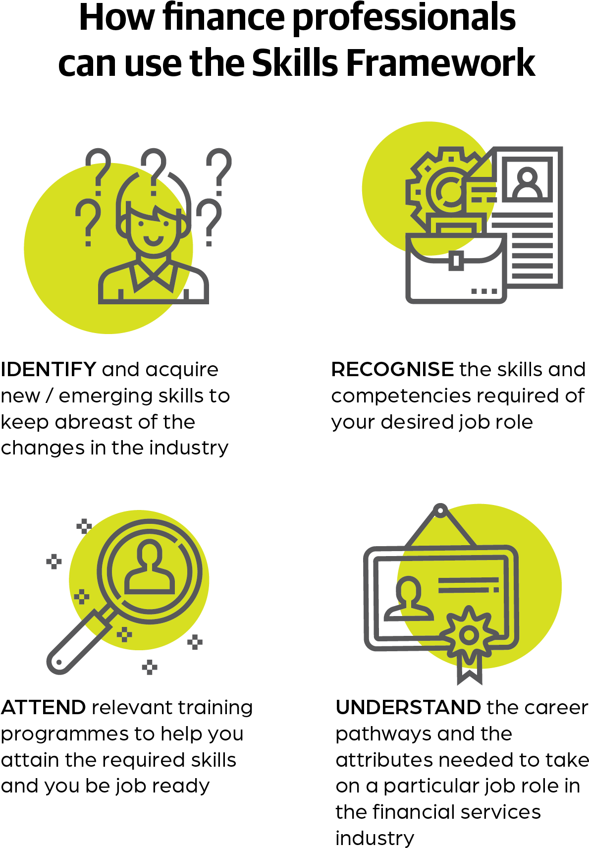 Finance Skills Framework Usage