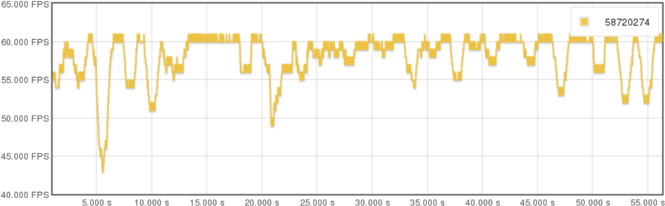 Financial Data Fluctuation Graph