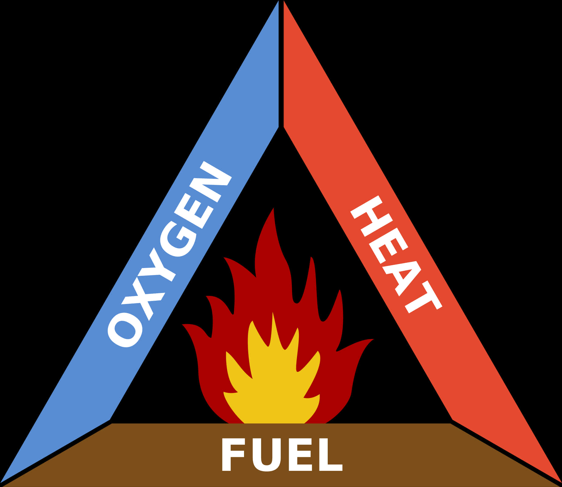 Fire Triangle Elements Illustration