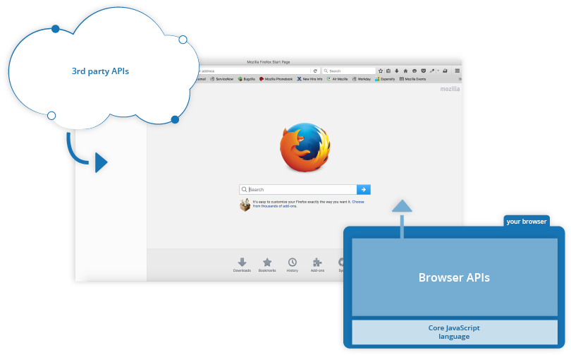 Firefox Browser A P Is Concept