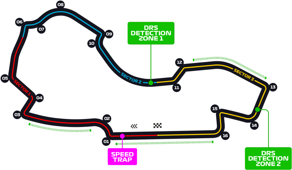 Formula1 Race Track Layout Australia