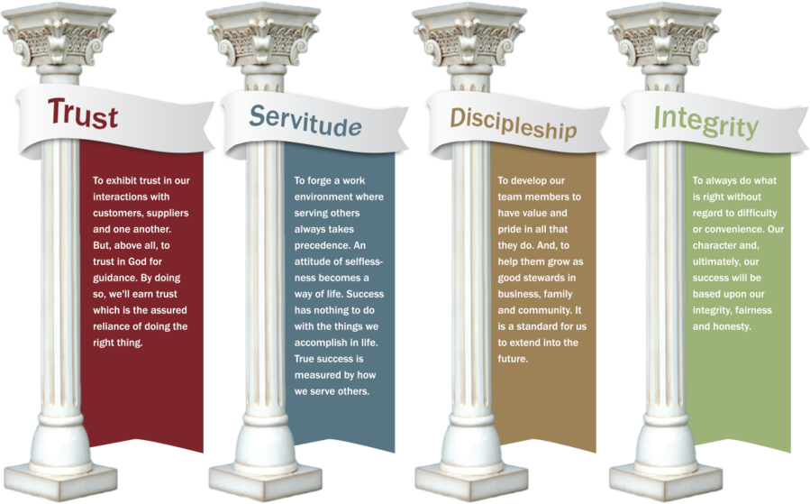 Four Pillarsof Values Graphic