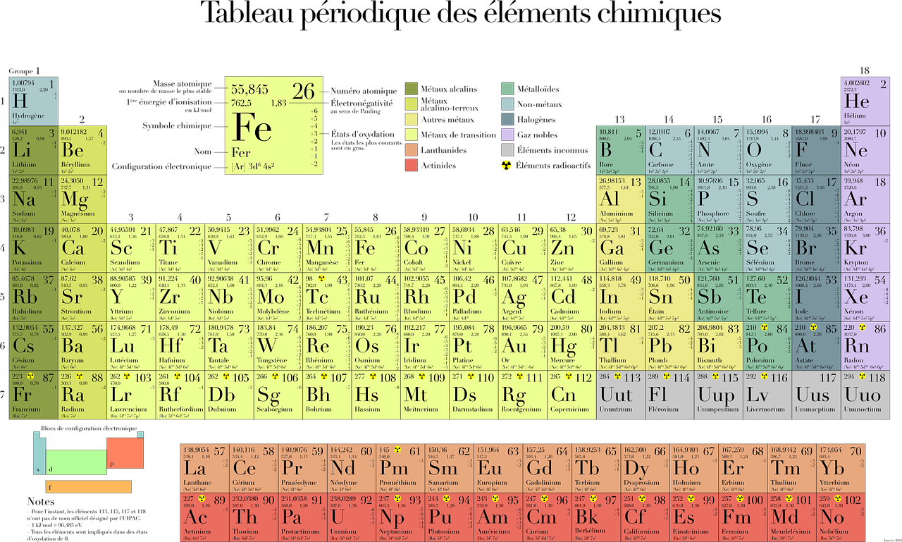 French_ Periodic_ Table_of_ Elements