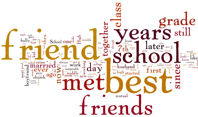 Friendship Word Cloud