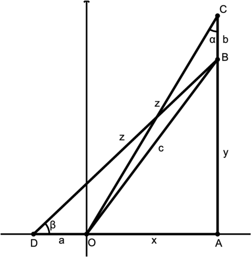 Geometric Graph Analysis