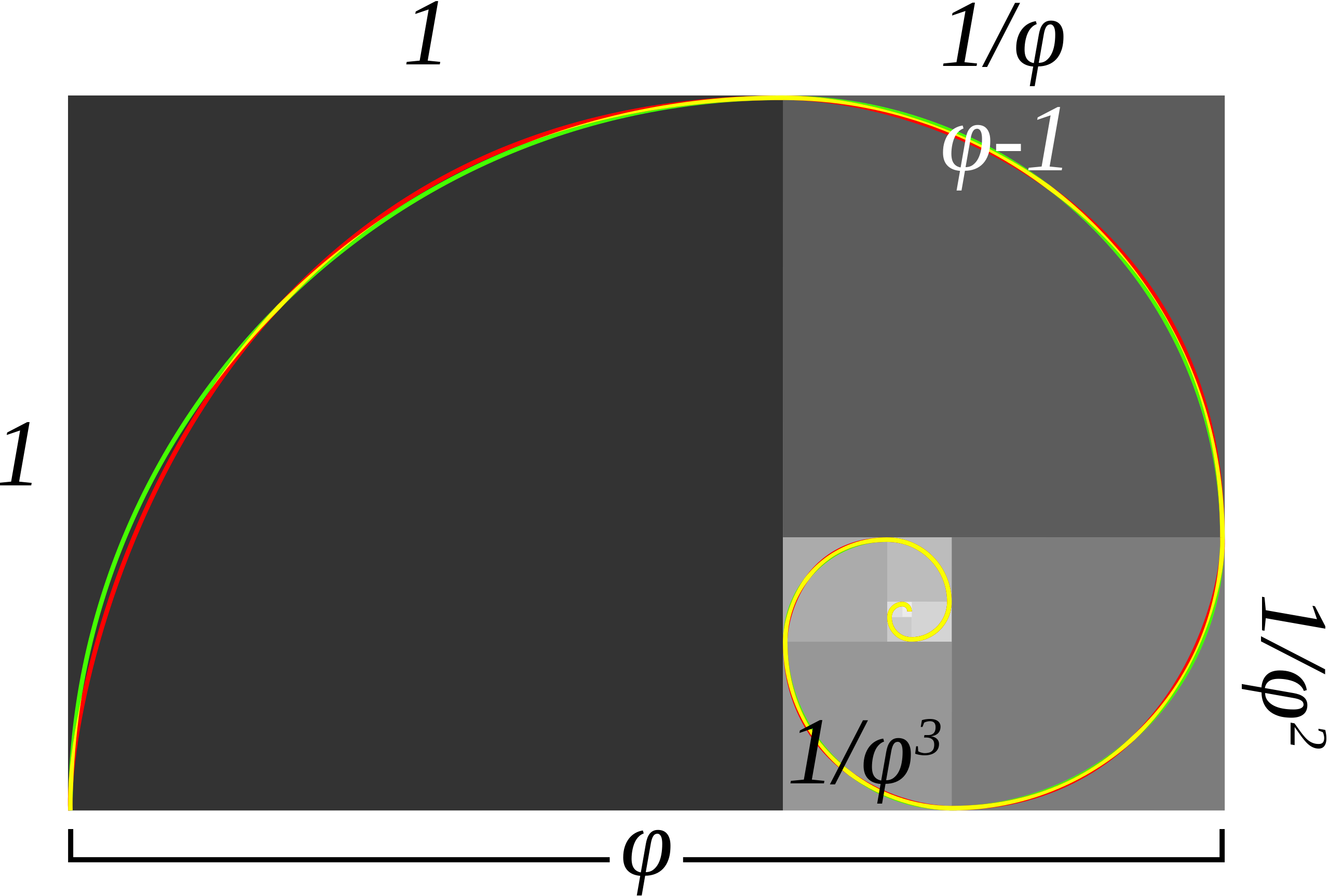 Golden Ratio Fibonacci Spiral