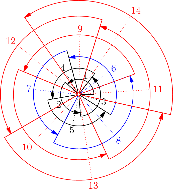 Golden Ratio Spiral Diagram