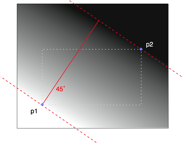 Gradient Background Geometry