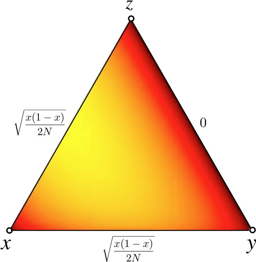 Gradient Triangle Visualization