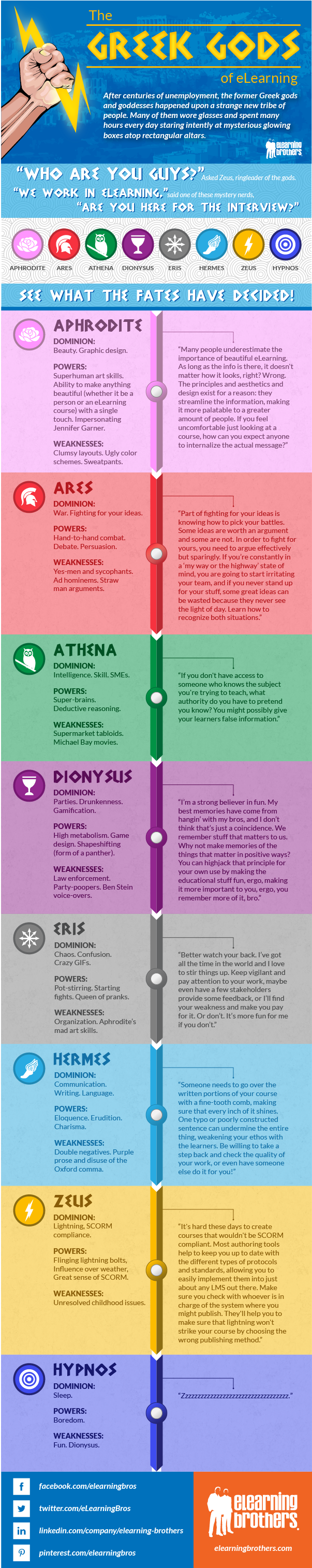 Greek Gods Personality Types Infographic