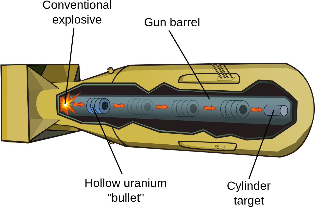 Gun Type_ Nuclear_ Weapon_ Diagram