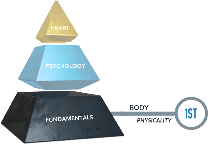 Hierarchyof Attributes Pyramid3 D Model