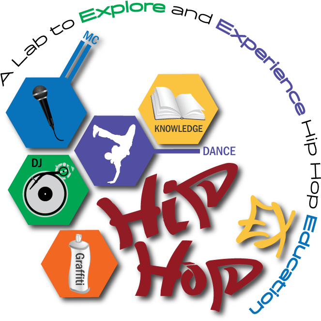 Hip Hop_ Culture_ Elements_ Graphic