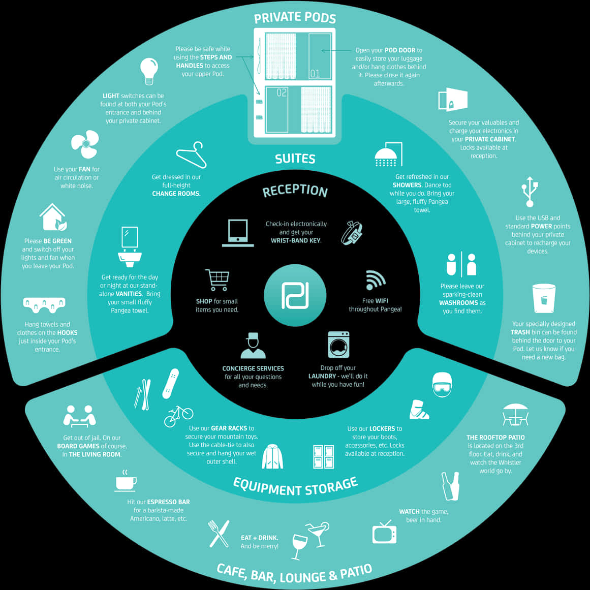 Hostel Amenities Infographic